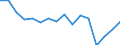 Statistical classification of economic activities in the European Community (NACE Rev. 2): Total - all NACE activities / Activity and employment status: Employed persons / Working time: Total / Age class: From 15 to 24 years / Sex: Males / Unit of measure: Hour / Geopolitical entity (reporting): Latvia