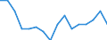 Statistische Systematik der Wirtschaftszweige in der Europäischen Gemeinschaft (NACE Rev. 2): Insgesamt - alle NACE-Wirtschaftszweige / Erwerbstätigkeits- und Beschäftigungsstatus: Erwerbstätige / Arbeitszeit: Insgesamt / Altersklasse: 15 bis 24 Jahre / Geschlecht: Männer / Maßeinheit: Stunde / Geopolitische Meldeeinheit: Litauen