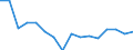 Statistische Systematik der Wirtschaftszweige in der Europäischen Gemeinschaft (NACE Rev. 2): Insgesamt - alle NACE-Wirtschaftszweige / Erwerbstätigkeits- und Beschäftigungsstatus: Erwerbstätige / Arbeitszeit: Insgesamt / Altersklasse: 15 bis 24 Jahre / Geschlecht: Männer / Maßeinheit: Stunde / Geopolitische Meldeeinheit: Luxemburg