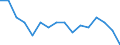 Statistische Systematik der Wirtschaftszweige in der Europäischen Gemeinschaft (NACE Rev. 2): Insgesamt - alle NACE-Wirtschaftszweige / Erwerbstätigkeits- und Beschäftigungsstatus: Erwerbstätige / Arbeitszeit: Insgesamt / Altersklasse: 15 bis 24 Jahre / Geschlecht: Männer / Maßeinheit: Stunde / Geopolitische Meldeeinheit: Ungarn