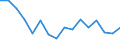 Statistische Systematik der Wirtschaftszweige in der Europäischen Gemeinschaft (NACE Rev. 2): Insgesamt - alle NACE-Wirtschaftszweige / Erwerbstätigkeits- und Beschäftigungsstatus: Erwerbstätige / Arbeitszeit: Insgesamt / Altersklasse: 15 bis 24 Jahre / Geschlecht: Männer / Maßeinheit: Stunde / Geopolitische Meldeeinheit: Malta