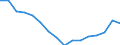 Statistische Systematik der Wirtschaftszweige in der Europäischen Gemeinschaft (NACE Rev. 2): Insgesamt - alle NACE-Wirtschaftszweige / Erwerbstätigkeits- und Beschäftigungsstatus: Erwerbstätige / Arbeitszeit: Insgesamt / Altersklasse: 15 bis 24 Jahre / Geschlecht: Männer / Maßeinheit: Stunde / Geopolitische Meldeeinheit: Niederlande