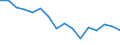 Statistische Systematik der Wirtschaftszweige in der Europäischen Gemeinschaft (NACE Rev. 2): Insgesamt - alle NACE-Wirtschaftszweige / Erwerbstätigkeits- und Beschäftigungsstatus: Erwerbstätige / Arbeitszeit: Insgesamt / Altersklasse: 15 bis 24 Jahre / Geschlecht: Männer / Maßeinheit: Stunde / Geopolitische Meldeeinheit: Österreich