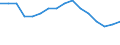 Statistische Systematik der Wirtschaftszweige in der Europäischen Gemeinschaft (NACE Rev. 2): Insgesamt - alle NACE-Wirtschaftszweige / Erwerbstätigkeits- und Beschäftigungsstatus: Erwerbstätige / Arbeitszeit: Insgesamt / Altersklasse: 15 bis 24 Jahre / Geschlecht: Männer / Maßeinheit: Stunde / Geopolitische Meldeeinheit: Polen