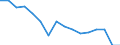 Statistische Systematik der Wirtschaftszweige in der Europäischen Gemeinschaft (NACE Rev. 2): Insgesamt - alle NACE-Wirtschaftszweige / Erwerbstätigkeits- und Beschäftigungsstatus: Erwerbstätige / Arbeitszeit: Insgesamt / Altersklasse: 15 bis 24 Jahre / Geschlecht: Männer / Maßeinheit: Stunde / Geopolitische Meldeeinheit: Portugal