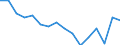 Statistische Systematik der Wirtschaftszweige in der Europäischen Gemeinschaft (NACE Rev. 2): Insgesamt - alle NACE-Wirtschaftszweige / Erwerbstätigkeits- und Beschäftigungsstatus: Erwerbstätige / Arbeitszeit: Insgesamt / Altersklasse: 15 bis 24 Jahre / Geschlecht: Männer / Maßeinheit: Stunde / Geopolitische Meldeeinheit: Rumänien