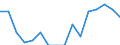 Statistische Systematik der Wirtschaftszweige in der Europäischen Gemeinschaft (NACE Rev. 2): Insgesamt - alle NACE-Wirtschaftszweige / Erwerbstätigkeits- und Beschäftigungsstatus: Erwerbstätige / Arbeitszeit: Insgesamt / Altersklasse: 15 bis 24 Jahre / Geschlecht: Männer / Maßeinheit: Stunde / Geopolitische Meldeeinheit: Slowenien