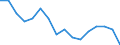 Statistische Systematik der Wirtschaftszweige in der Europäischen Gemeinschaft (NACE Rev. 2): Insgesamt - alle NACE-Wirtschaftszweige / Erwerbstätigkeits- und Beschäftigungsstatus: Erwerbstätige / Arbeitszeit: Insgesamt / Altersklasse: 15 bis 24 Jahre / Geschlecht: Männer / Maßeinheit: Stunde / Geopolitische Meldeeinheit: Slowakei