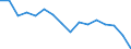 Statistische Systematik der Wirtschaftszweige in der Europäischen Gemeinschaft (NACE Rev. 2): Insgesamt - alle NACE-Wirtschaftszweige / Erwerbstätigkeits- und Beschäftigungsstatus: Erwerbstätige / Arbeitszeit: Insgesamt / Altersklasse: 15 bis 24 Jahre / Geschlecht: Männer / Maßeinheit: Stunde / Geopolitische Meldeeinheit: Finnland