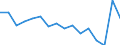 Statistical classification of economic activities in the European Community (NACE Rev. 2): Total - all NACE activities / Activity and employment status: Employed persons / Working time: Total / Age class: From 15 to 24 years / Sex: Males / Unit of measure: Hour / Geopolitical entity (reporting): Sweden