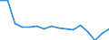 Statistische Systematik der Wirtschaftszweige in der Europäischen Gemeinschaft (NACE Rev. 2): Insgesamt - alle NACE-Wirtschaftszweige / Erwerbstätigkeits- und Beschäftigungsstatus: Erwerbstätige / Arbeitszeit: Insgesamt / Altersklasse: 15 bis 24 Jahre / Geschlecht: Männer / Maßeinheit: Stunde / Geopolitische Meldeeinheit: Island