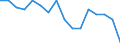 Statistische Systematik der Wirtschaftszweige in der Europäischen Gemeinschaft (NACE Rev. 2): Insgesamt - alle NACE-Wirtschaftszweige / Erwerbstätigkeits- und Beschäftigungsstatus: Erwerbstätige / Arbeitszeit: Insgesamt / Altersklasse: 15 bis 24 Jahre / Geschlecht: Männer / Maßeinheit: Stunde / Geopolitische Meldeeinheit: Norwegen