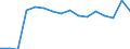 Statistische Systematik der Wirtschaftszweige in der Europäischen Gemeinschaft (NACE Rev. 2): Insgesamt - alle NACE-Wirtschaftszweige / Erwerbstätigkeits- und Beschäftigungsstatus: Erwerbstätige / Arbeitszeit: Insgesamt / Altersklasse: 15 bis 24 Jahre / Geschlecht: Männer / Maßeinheit: Stunde / Geopolitische Meldeeinheit: Schweiz