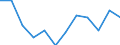 Statistische Systematik der Wirtschaftszweige in der Europäischen Gemeinschaft (NACE Rev. 2): Insgesamt - alle NACE-Wirtschaftszweige / Erwerbstätigkeits- und Beschäftigungsstatus: Erwerbstätige / Arbeitszeit: Insgesamt / Altersklasse: 15 bis 24 Jahre / Geschlecht: Männer / Maßeinheit: Stunde / Geopolitische Meldeeinheit: United Kingdom