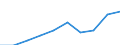 Statistische Systematik der Wirtschaftszweige in der Europäischen Gemeinschaft (NACE Rev. 2): Insgesamt - alle NACE-Wirtschaftszweige / Erwerbstätigkeits- und Beschäftigungsstatus: Erwerbstätige / Arbeitszeit: Insgesamt / Altersklasse: 15 bis 24 Jahre / Geschlecht: Männer / Maßeinheit: Stunde / Geopolitische Meldeeinheit: Montenegro