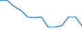 Statistische Systematik der Wirtschaftszweige in der Europäischen Gemeinschaft (NACE Rev. 2): Insgesamt - alle NACE-Wirtschaftszweige / Erwerbstätigkeits- und Beschäftigungsstatus: Erwerbstätige / Arbeitszeit: Insgesamt / Altersklasse: 15 bis 24 Jahre / Geschlecht: Männer / Maßeinheit: Stunde / Geopolitische Meldeeinheit: Nordmazedonien