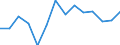 Statistische Systematik der Wirtschaftszweige in der Europäischen Gemeinschaft (NACE Rev. 2): Insgesamt - alle NACE-Wirtschaftszweige / Erwerbstätigkeits- und Beschäftigungsstatus: Erwerbstätige / Arbeitszeit: Insgesamt / Altersklasse: 15 bis 24 Jahre / Geschlecht: Männer / Maßeinheit: Stunde / Geopolitische Meldeeinheit: Serbien