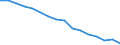 Statistische Systematik der Wirtschaftszweige in der Europäischen Gemeinschaft (NACE Rev. 2): Insgesamt - alle NACE-Wirtschaftszweige / Erwerbstätigkeits- und Beschäftigungsstatus: Erwerbstätige / Arbeitszeit: Insgesamt / Altersklasse: 15 bis 24 Jahre / Geschlecht: Männer / Maßeinheit: Stunde / Geopolitische Meldeeinheit: Türkei