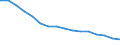 Statistische Systematik der Wirtschaftszweige in der Europäischen Gemeinschaft (NACE Rev. 2): Insgesamt - alle NACE-Wirtschaftszweige / Erwerbstätigkeits- und Beschäftigungsstatus: Erwerbstätige / Arbeitszeit: Insgesamt / Altersklasse: 15 bis 24 Jahre / Geschlecht: Frauen / Maßeinheit: Stunde / Geopolitische Meldeeinheit: Europäische Union - 27 Länder (ab 2020)