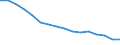 Statistische Systematik der Wirtschaftszweige in der Europäischen Gemeinschaft (NACE Rev. 2): Insgesamt - alle NACE-Wirtschaftszweige / Erwerbstätigkeits- und Beschäftigungsstatus: Erwerbstätige / Arbeitszeit: Insgesamt / Altersklasse: 15 bis 24 Jahre / Geschlecht: Frauen / Maßeinheit: Stunde / Geopolitische Meldeeinheit: Euroraum - 20 Länder (ab 2023)