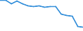 Statistical classification of economic activities in the European Community (NACE Rev. 2): Total - all NACE activities / Activity and employment status: Employed persons / Working time: Total / Age class: From 15 to 24 years / Sex: Females / Unit of measure: Hour / Geopolitical entity (reporting): Belgium