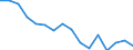 Statistische Systematik der Wirtschaftszweige in der Europäischen Gemeinschaft (NACE Rev. 2): Insgesamt - alle NACE-Wirtschaftszweige / Erwerbstätigkeits- und Beschäftigungsstatus: Erwerbstätige / Arbeitszeit: Insgesamt / Altersklasse: 15 bis 24 Jahre / Geschlecht: Frauen / Maßeinheit: Stunde / Geopolitische Meldeeinheit: Bulgarien