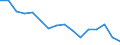 Statistische Systematik der Wirtschaftszweige in der Europäischen Gemeinschaft (NACE Rev. 2): Insgesamt - alle NACE-Wirtschaftszweige / Erwerbstätigkeits- und Beschäftigungsstatus: Erwerbstätige / Arbeitszeit: Insgesamt / Altersklasse: 15 bis 24 Jahre / Geschlecht: Frauen / Maßeinheit: Stunde / Geopolitische Meldeeinheit: Tschechien