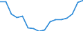 Statistische Systematik der Wirtschaftszweige in der Europäischen Gemeinschaft (NACE Rev. 2): Insgesamt - alle NACE-Wirtschaftszweige / Erwerbstätigkeits- und Beschäftigungsstatus: Erwerbstätige / Arbeitszeit: Insgesamt / Altersklasse: 15 bis 24 Jahre / Geschlecht: Frauen / Maßeinheit: Stunde / Geopolitische Meldeeinheit: Dänemark