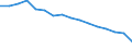 Statistische Systematik der Wirtschaftszweige in der Europäischen Gemeinschaft (NACE Rev. 2): Insgesamt - alle NACE-Wirtschaftszweige / Erwerbstätigkeits- und Beschäftigungsstatus: Erwerbstätige / Arbeitszeit: Insgesamt / Altersklasse: 15 bis 24 Jahre / Geschlecht: Frauen / Maßeinheit: Stunde / Geopolitische Meldeeinheit: Deutschland