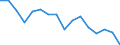 Statistische Systematik der Wirtschaftszweige in der Europäischen Gemeinschaft (NACE Rev. 2): Insgesamt - alle NACE-Wirtschaftszweige / Erwerbstätigkeits- und Beschäftigungsstatus: Erwerbstätige / Arbeitszeit: Insgesamt / Altersklasse: 15 bis 24 Jahre / Geschlecht: Frauen / Maßeinheit: Stunde / Geopolitische Meldeeinheit: Estland