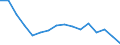 Statistische Systematik der Wirtschaftszweige in der Europäischen Gemeinschaft (NACE Rev. 2): Insgesamt - alle NACE-Wirtschaftszweige / Erwerbstätigkeits- und Beschäftigungsstatus: Erwerbstätige / Arbeitszeit: Insgesamt / Altersklasse: 15 bis 24 Jahre / Geschlecht: Frauen / Maßeinheit: Stunde / Geopolitische Meldeeinheit: Irland