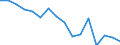 Statistische Systematik der Wirtschaftszweige in der Europäischen Gemeinschaft (NACE Rev. 2): Insgesamt - alle NACE-Wirtschaftszweige / Erwerbstätigkeits- und Beschäftigungsstatus: Erwerbstätige / Arbeitszeit: Insgesamt / Altersklasse: 15 bis 24 Jahre / Geschlecht: Frauen / Maßeinheit: Stunde / Geopolitische Meldeeinheit: Griechenland