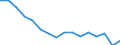 Statistische Systematik der Wirtschaftszweige in der Europäischen Gemeinschaft (NACE Rev. 2): Insgesamt - alle NACE-Wirtschaftszweige / Erwerbstätigkeits- und Beschäftigungsstatus: Erwerbstätige / Arbeitszeit: Insgesamt / Altersklasse: 15 bis 24 Jahre / Geschlecht: Frauen / Maßeinheit: Stunde / Geopolitische Meldeeinheit: Spanien