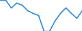 Statistische Systematik der Wirtschaftszweige in der Europäischen Gemeinschaft (NACE Rev. 2): Insgesamt - alle NACE-Wirtschaftszweige / Erwerbstätigkeits- und Beschäftigungsstatus: Erwerbstätige / Arbeitszeit: Insgesamt / Altersklasse: 15 bis 24 Jahre / Geschlecht: Frauen / Maßeinheit: Stunde / Geopolitische Meldeeinheit: Frankreich