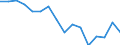 Statistische Systematik der Wirtschaftszweige in der Europäischen Gemeinschaft (NACE Rev. 2): Insgesamt - alle NACE-Wirtschaftszweige / Erwerbstätigkeits- und Beschäftigungsstatus: Erwerbstätige / Arbeitszeit: Insgesamt / Altersklasse: 15 bis 24 Jahre / Geschlecht: Frauen / Maßeinheit: Stunde / Geopolitische Meldeeinheit: Kroatien