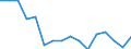 Statistische Systematik der Wirtschaftszweige in der Europäischen Gemeinschaft (NACE Rev. 2): Insgesamt - alle NACE-Wirtschaftszweige / Erwerbstätigkeits- und Beschäftigungsstatus: Erwerbstätige / Arbeitszeit: Insgesamt / Altersklasse: 15 bis 24 Jahre / Geschlecht: Frauen / Maßeinheit: Stunde / Geopolitische Meldeeinheit: Italien