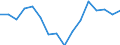 Statistische Systematik der Wirtschaftszweige in der Europäischen Gemeinschaft (NACE Rev. 2): Insgesamt - alle NACE-Wirtschaftszweige / Erwerbstätigkeits- und Beschäftigungsstatus: Erwerbstätige / Arbeitszeit: Insgesamt / Altersklasse: 15 bis 24 Jahre / Geschlecht: Frauen / Maßeinheit: Stunde / Geopolitische Meldeeinheit: Zypern