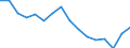 Statistische Systematik der Wirtschaftszweige in der Europäischen Gemeinschaft (NACE Rev. 2): Insgesamt - alle NACE-Wirtschaftszweige / Erwerbstätigkeits- und Beschäftigungsstatus: Erwerbstätige / Arbeitszeit: Insgesamt / Altersklasse: 15 bis 24 Jahre / Geschlecht: Frauen / Maßeinheit: Stunde / Geopolitische Meldeeinheit: Lettland