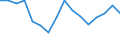 Statistische Systematik der Wirtschaftszweige in der Europäischen Gemeinschaft (NACE Rev. 2): Insgesamt - alle NACE-Wirtschaftszweige / Erwerbstätigkeits- und Beschäftigungsstatus: Erwerbstätige / Arbeitszeit: Insgesamt / Altersklasse: 15 bis 24 Jahre / Geschlecht: Frauen / Maßeinheit: Stunde / Geopolitische Meldeeinheit: Litauen