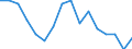 Statistische Systematik der Wirtschaftszweige in der Europäischen Gemeinschaft (NACE Rev. 2): Insgesamt - alle NACE-Wirtschaftszweige / Erwerbstätigkeits- und Beschäftigungsstatus: Erwerbstätige / Arbeitszeit: Insgesamt / Altersklasse: 15 bis 24 Jahre / Geschlecht: Frauen / Maßeinheit: Stunde / Geopolitische Meldeeinheit: Ungarn