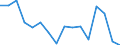 Statistische Systematik der Wirtschaftszweige in der Europäischen Gemeinschaft (NACE Rev. 2): Insgesamt - alle NACE-Wirtschaftszweige / Erwerbstätigkeits- und Beschäftigungsstatus: Erwerbstätige / Arbeitszeit: Insgesamt / Altersklasse: 15 bis 24 Jahre / Geschlecht: Frauen / Maßeinheit: Stunde / Geopolitische Meldeeinheit: Malta