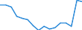 Statistische Systematik der Wirtschaftszweige in der Europäischen Gemeinschaft (NACE Rev. 2): Insgesamt - alle NACE-Wirtschaftszweige / Erwerbstätigkeits- und Beschäftigungsstatus: Erwerbstätige / Arbeitszeit: Insgesamt / Altersklasse: 15 bis 24 Jahre / Geschlecht: Frauen / Maßeinheit: Stunde / Geopolitische Meldeeinheit: Niederlande