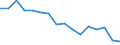 Statistische Systematik der Wirtschaftszweige in der Europäischen Gemeinschaft (NACE Rev. 2): Insgesamt - alle NACE-Wirtschaftszweige / Erwerbstätigkeits- und Beschäftigungsstatus: Erwerbstätige / Arbeitszeit: Insgesamt / Altersklasse: 15 bis 24 Jahre / Geschlecht: Frauen / Maßeinheit: Stunde / Geopolitische Meldeeinheit: Österreich