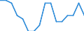 Statistische Systematik der Wirtschaftszweige in der Europäischen Gemeinschaft (NACE Rev. 2): Insgesamt - alle NACE-Wirtschaftszweige / Erwerbstätigkeits- und Beschäftigungsstatus: Erwerbstätige / Arbeitszeit: Insgesamt / Altersklasse: 15 bis 24 Jahre / Geschlecht: Frauen / Maßeinheit: Stunde / Geopolitische Meldeeinheit: Polen