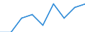 Statistical classification of economic activities in the European Community (NACE Rev. 1.1): Total - all NACE activities / Labour force and employment status: Employed persons / Working time: Total / Age class: From 15 to 24 years / Sex: Total / Unit of measure: Hour / Geopolitical entity (reporting): Bulgaria