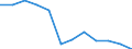 Statistical classification of economic activities in the European Community (NACE Rev. 1.1): Total - all NACE activities / Labour force and employment status: Employed persons / Working time: Total / Age class: From 15 to 24 years / Sex: Total / Unit of measure: Hour / Geopolitical entity (reporting): Czechia