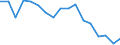 Statistical classification of economic activities in the European Community (NACE Rev. 1.1): Total - all NACE activities / Labour force and employment status: Employed persons / Working time: Total / Age class: From 15 to 24 years / Sex: Total / Unit of measure: Hour / Geopolitical entity (reporting): Denmark