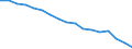 Statistical classification of economic activities in the European Community (NACE Rev. 1.1): Total - all NACE activities / Labour force and employment status: Employed persons / Working time: Total / Age class: From 15 to 24 years / Sex: Total / Unit of measure: Hour / Geopolitical entity (reporting): Germany