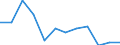 Statistical classification of economic activities in the European Community (NACE Rev. 1.1): Total - all NACE activities / Labour force and employment status: Employed persons / Working time: Total / Age class: From 15 to 24 years / Sex: Total / Unit of measure: Hour / Geopolitical entity (reporting): Estonia