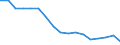 Statistical classification of economic activities in the European Community (NACE Rev. 1.1): Total - all NACE activities / Labour force and employment status: Employed persons / Working time: Total / Age class: From 15 to 24 years / Sex: Total / Unit of measure: Hour / Geopolitical entity (reporting): Ireland